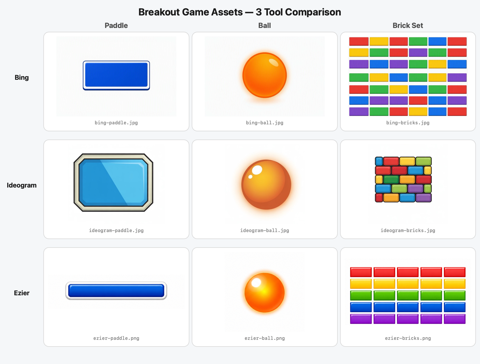 Comparison grid showing 9 AI-generated game assets across 3 tools
